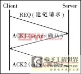 基于ACR/Tbit路由器的硬件抽象層的通用性軟件結(jié)構(gòu)