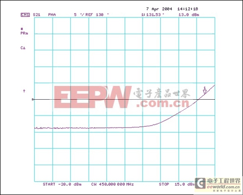 修改MAX2010電路使其工作在450MHz