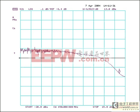 修改MAX2010電路使其工作在450MHz