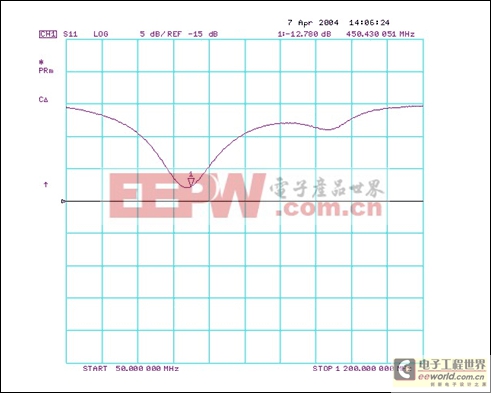 修改MAX2010電路使其工作在450MHz