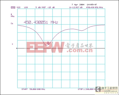 修改MAX2010電路使其工作在450MHz