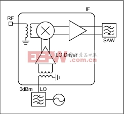 規(guī)格與測量機(jī)振蕩器噪聲集成電路基站混頻器-