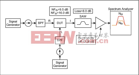 規(guī)格與測量機振蕩器噪聲集成電路基站混頻器-