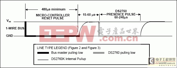 接口的DS2760 1線高精度鋰離子電池監(jiān)控和保護(hù)IC在