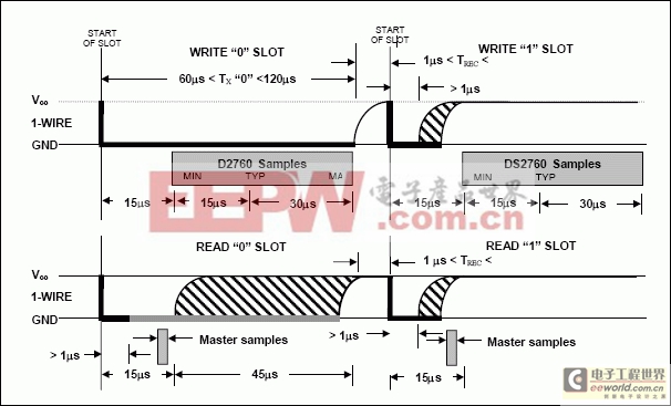 接口的DS2760 1線高精度鋰離子電池監(jiān)控和保護(hù)IC在