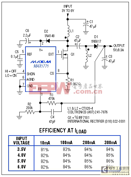 能源管理的小型便攜式系統(tǒng)-Energy Management 