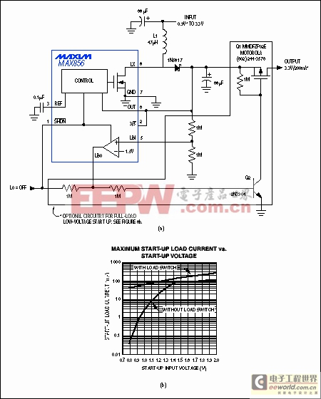 能源管理的小型便攜式系統(tǒng)-Energy Management 