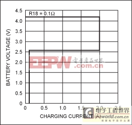 簡化鋰離子(Li+)電池充電器測(cè)試