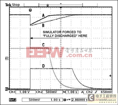 簡化鋰離子(Li+)電池充電器測(cè)試