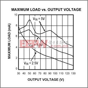 小型高電壓升壓轉(zhuǎn)換器-Small High-Voltage