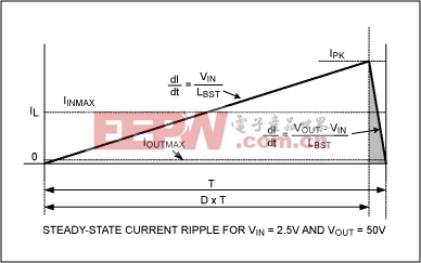 小型高電壓升壓轉(zhuǎn)換器-Small High-Voltage