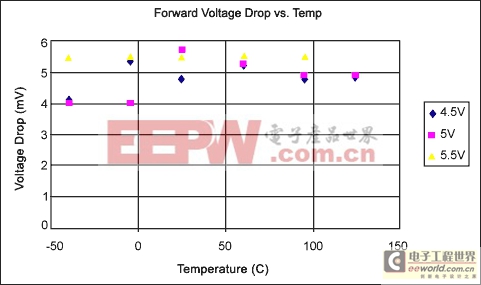 過(guò)電壓保護(hù)汽車(chē)系統(tǒng)-Overvoltage Protecti