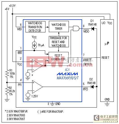 監(jiān)測(cè)集成電路監(jiān)控電池供電設(shè)備-Supervisor ICs