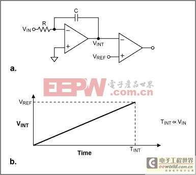 理解集成的ADC-Understanding Integra