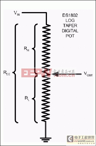 Calculate Ratiometric Outputs