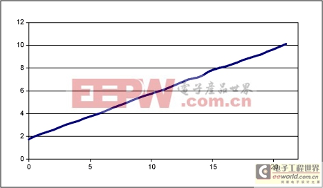 EPOT應用：增益調整的運算放大器電路-EPOT Appli