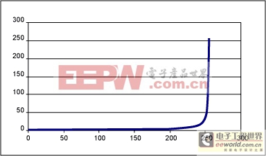 EPOT應(yīng)用：增益調(diào)整的運算放大器電路-EPOT Appli