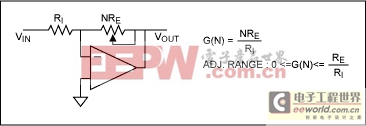 EPOT應(yīng)用：增益調(diào)整的運算放大器電路-EPOT Appli