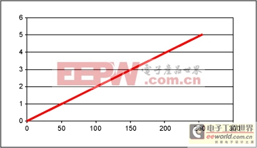 EPOT應用：增益調整的運算放大器電路-EPOT Appli