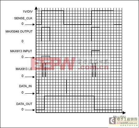 閱讀隔離數(shù)字國家的電力消耗-Read Isolated Di