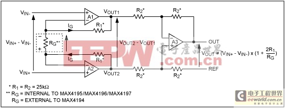 三運(yùn)放架構(gòu)對(duì)儀表放大器的制約 