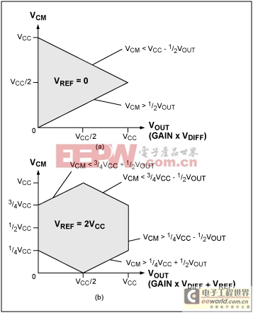 三運(yùn)放架構(gòu)對(duì)儀表放大器的制約 