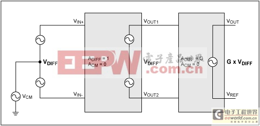 三運(yùn)放架構(gòu)對(duì)儀表放大器的制約 