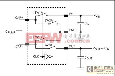 Simple Methods Reduce Input Ri