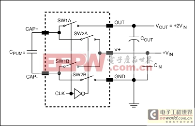 Simple Methods Reduce Input Ri