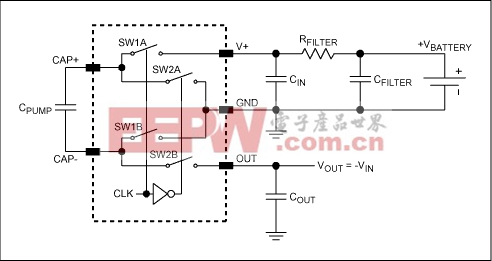 Simple Methods Reduce Input Ri