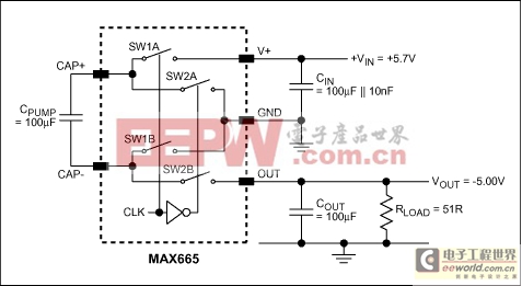 Simple Methods Reduce Input Ri