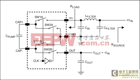 Simple Methods Reduce Input Ri