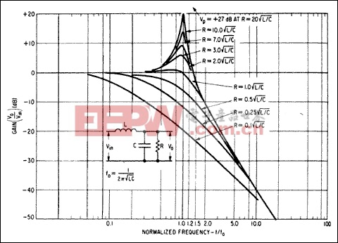 Simple Methods Reduce Input Ri