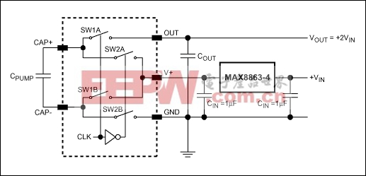 Simple Methods Reduce Input Ri