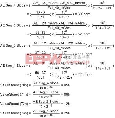 如何在DS2784中存儲電量計參數(shù)