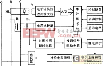 高壓無功功率自動檢測補償系統(tǒng)