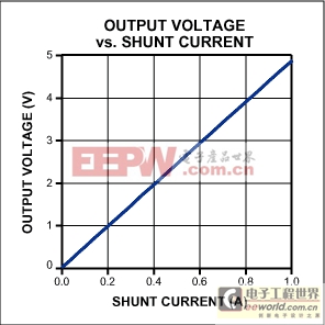 利用光電耦合器將高端電流檢測器的工作電壓擴