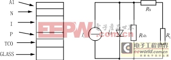 大面積單結(jié)集成型a－Si:H太陽電池的結(jié)構(gòu)設(shè)計與制 