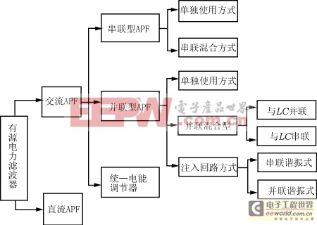 有源電力濾波器的發(fā)展與應(yīng)用