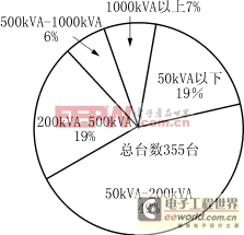 有源電力濾波器的發(fā)展與應用