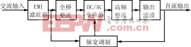 高頻開關(guān)電源的應(yīng)用與發(fā)展