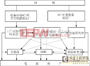 從美國電源工業(yè)發(fā)展計(jì)劃看我國電源工業(yè)的發(fā)展