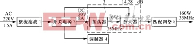 微型RF CO2激光電源