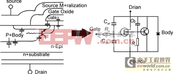 MOSFET剖面與等效電路圖