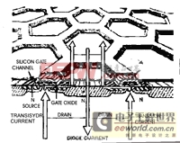 MOSFET的基本結(jié)構(gòu)電路圖 