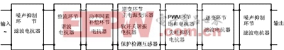 高頻磁性元件的磁心材料 