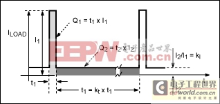 利用超低電流、脈沖頻率調(diào)制(PFM) DC-DC轉(zhuǎn)換器降低