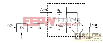 評(píng)估低抖動(dòng)PLL時(shí)鐘發(fā)生器的電源噪聲抑制性能