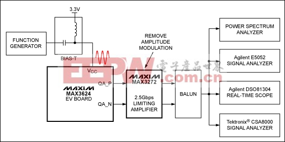 评估低抖动PLL时钟发生器的电源噪声抑制