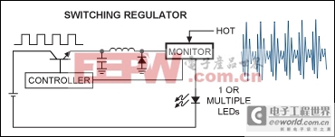 低損耗LED驅(qū)動(dòng)器通過提高效率、延長電池壽命加